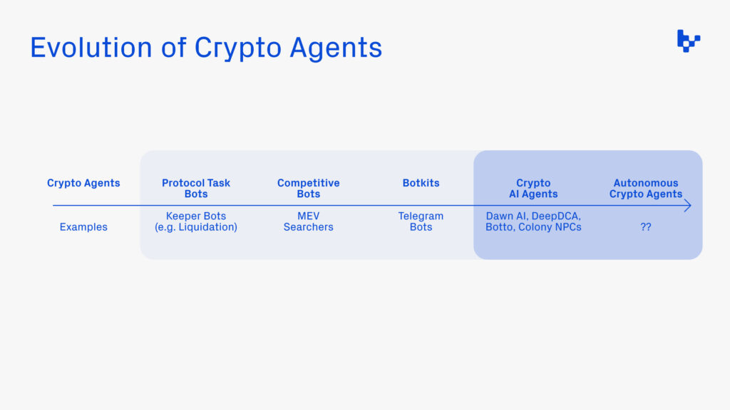 Evolution of crypto agents