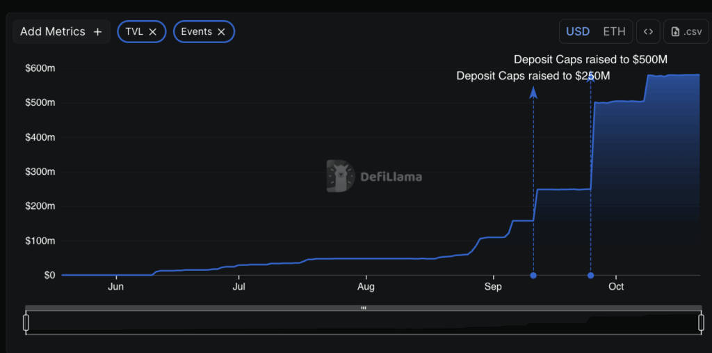Pluralis 控制面板