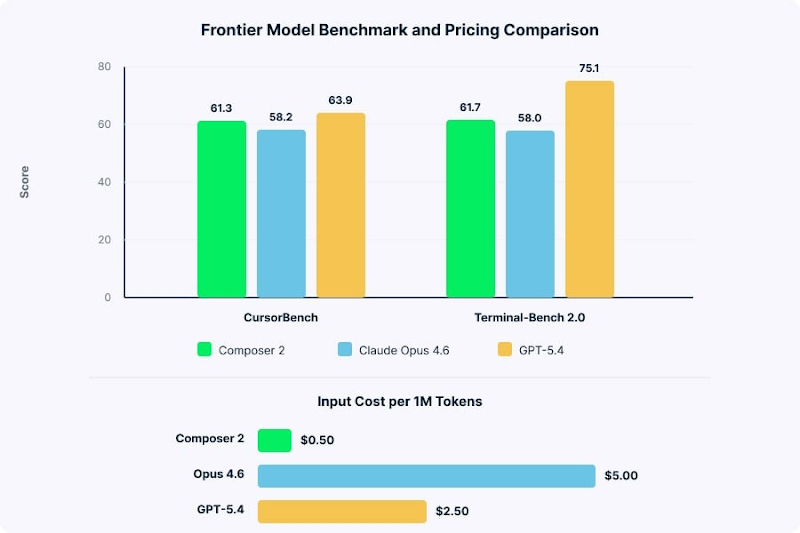Frontier Model Benchmark and Pricing Comparison