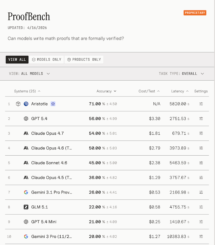ProofBench Models Comparison